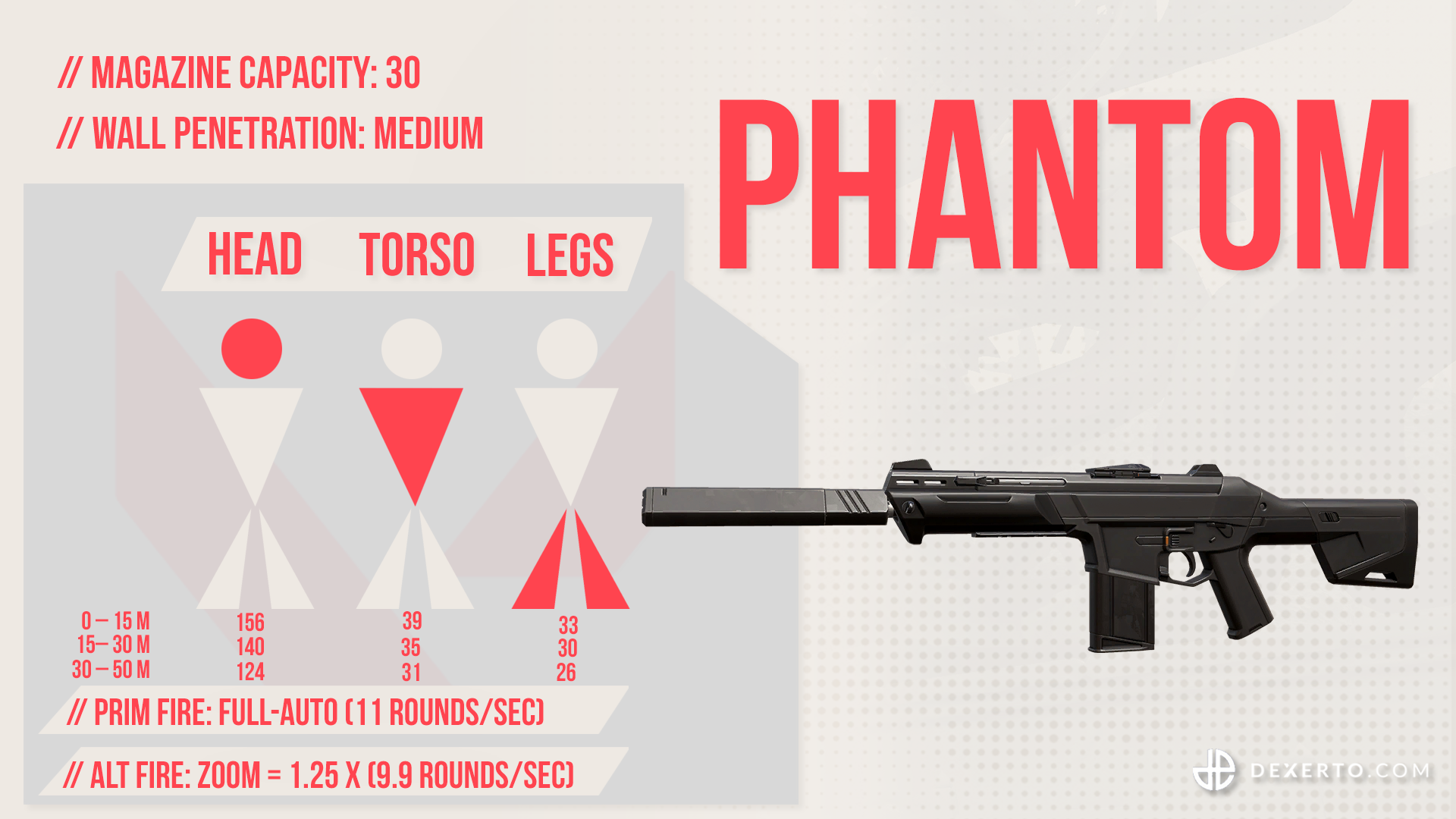 1590743632 522 Comment utiliser le guide darmes Phantom Valorant