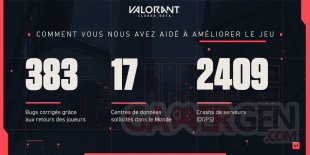 Valorant Beta chiffres 2