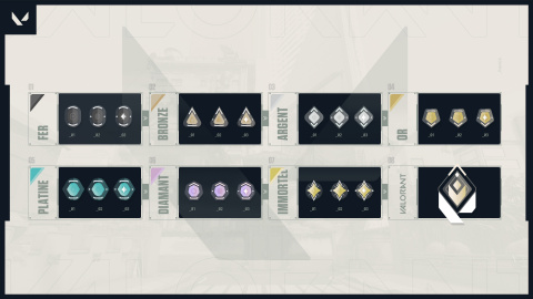 Valorant: Riot détaille le mode Compétition à venir