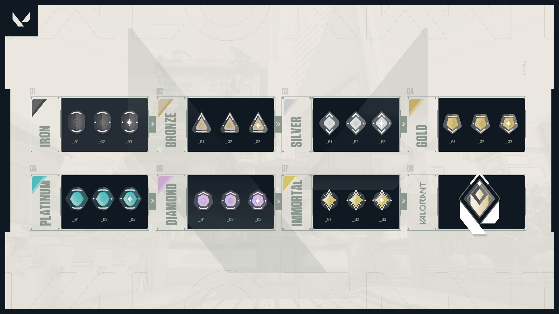 Valorant presente le fonctionnement des matchs classes NoFrag