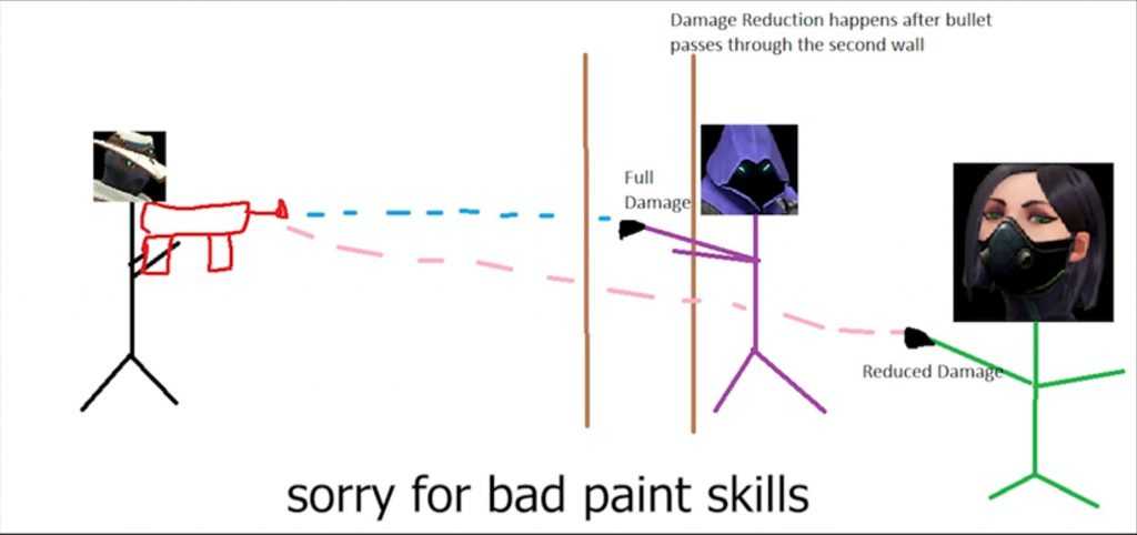 valorant wallbang expliqué