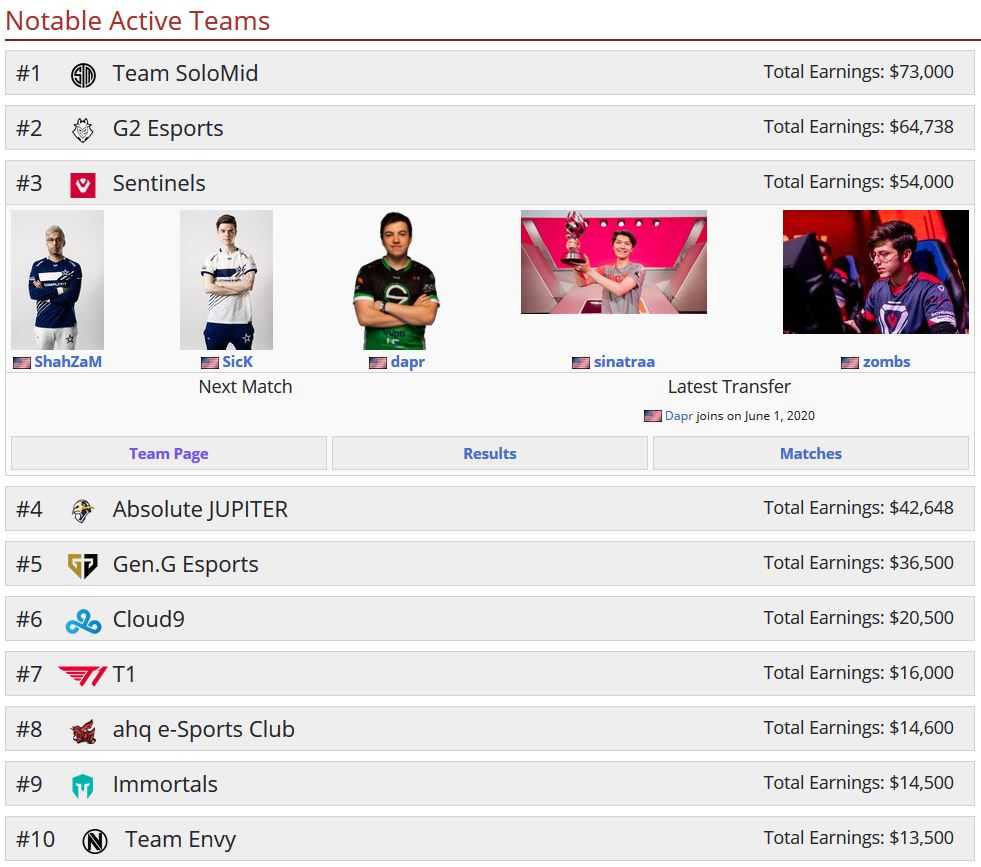 Valorant teams Liquipedia 3 septembre