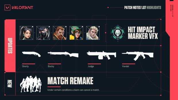 Notes de mise a jour de la mise a jour