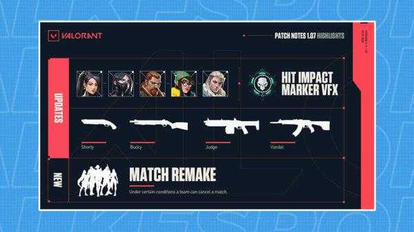 Sage et Killjoy nerf dans la dernière mise à jour de Valorant »TalkEsport