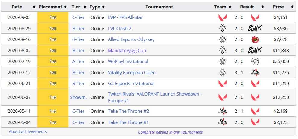 valorant mixwell succès liquipedia