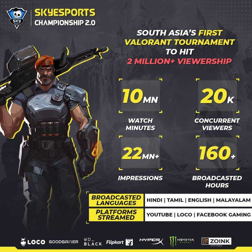 SkyEsports Championship 2.0 devient le premier tournoi sud-asiatique Valorant à atteindre 2 millions de téléspectateurs 28 Championnat SkyEsports 2.0