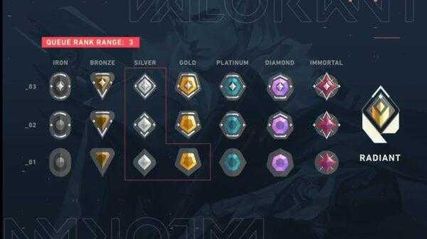 Valorant Act 3 Battle Pass: nouvel agent, collection de skins de singularité, date de sortie et bien plus »TalkEsport