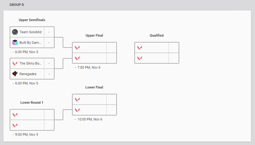 1604574729 147 Valorant First Strike Closed Qualifiers Calendrier et groupes