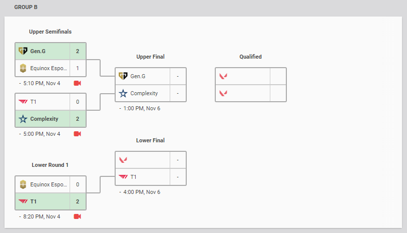 1604574729 530 Valorant First Strike Closed Qualifiers Calendrier et groupes