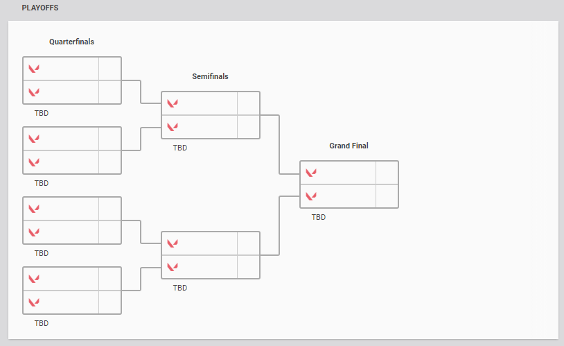 1604574729 947 Valorant First Strike Closed Qualifiers Calendrier et groupes