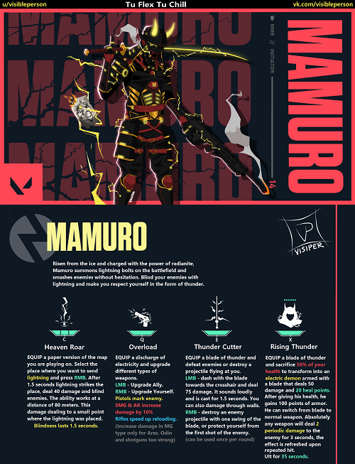 Un fan vaillant cree un samourai comme lagent Mamuro