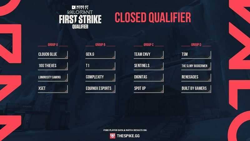 Valorant First Strike Closed Qualifiers Calendrier et groupes