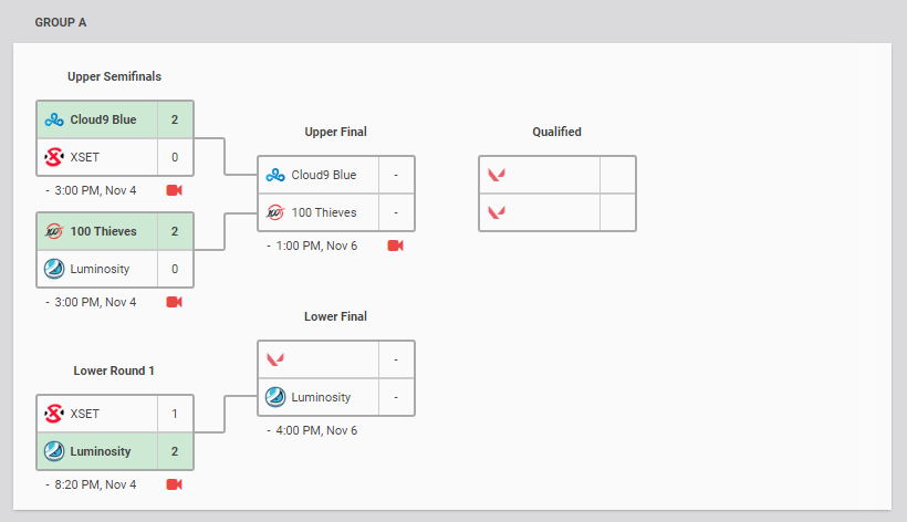 Valorant First Strike Closed Qualifiers Calendrier et groupes