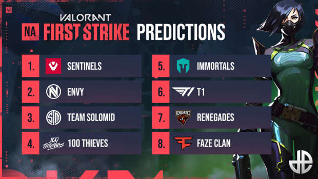 Valorant First Strike Global Finals previsions nord americaines