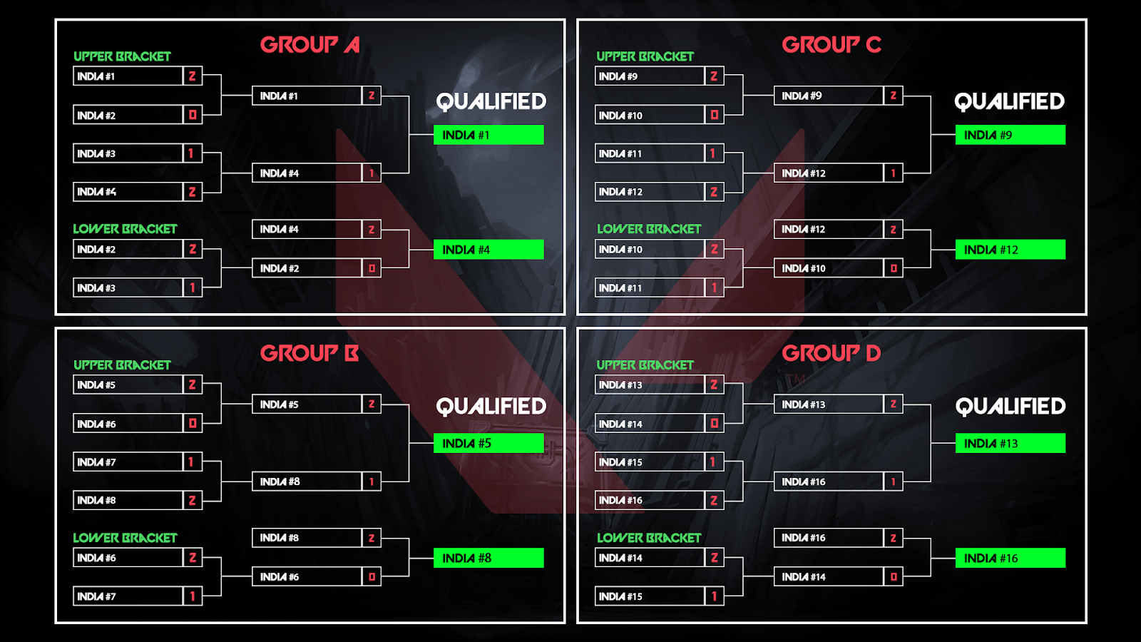 ESPL India Valorant Power Up details et format de linscription