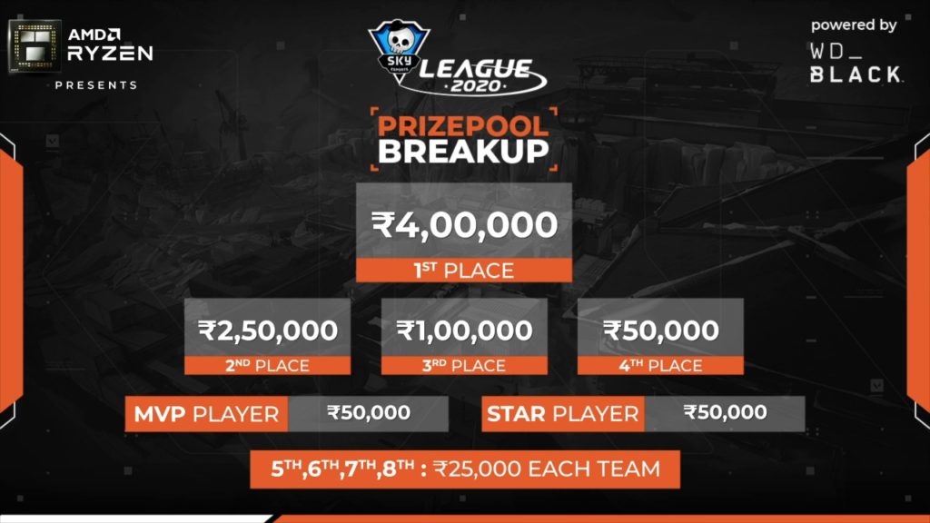 Skyesports Valorant League 2020 entre en phase eliminatoire Valolo