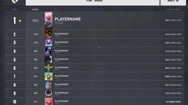 Valorant aura des classements régionaux classés dans l'épisode 2