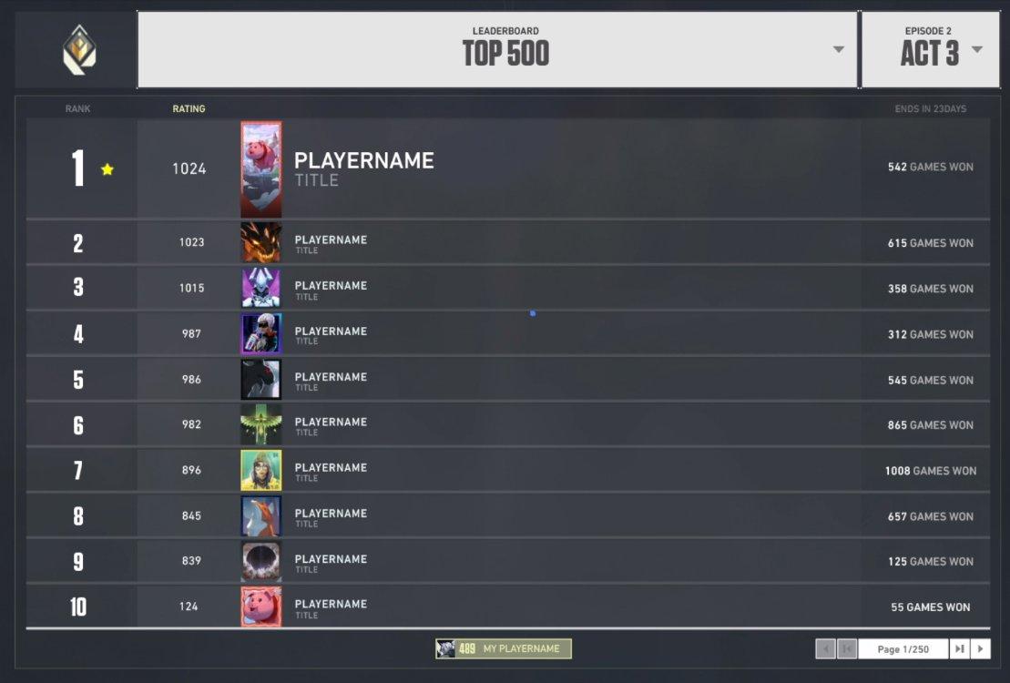 Valorant aura des classements régionaux classés dans l'épisode 2