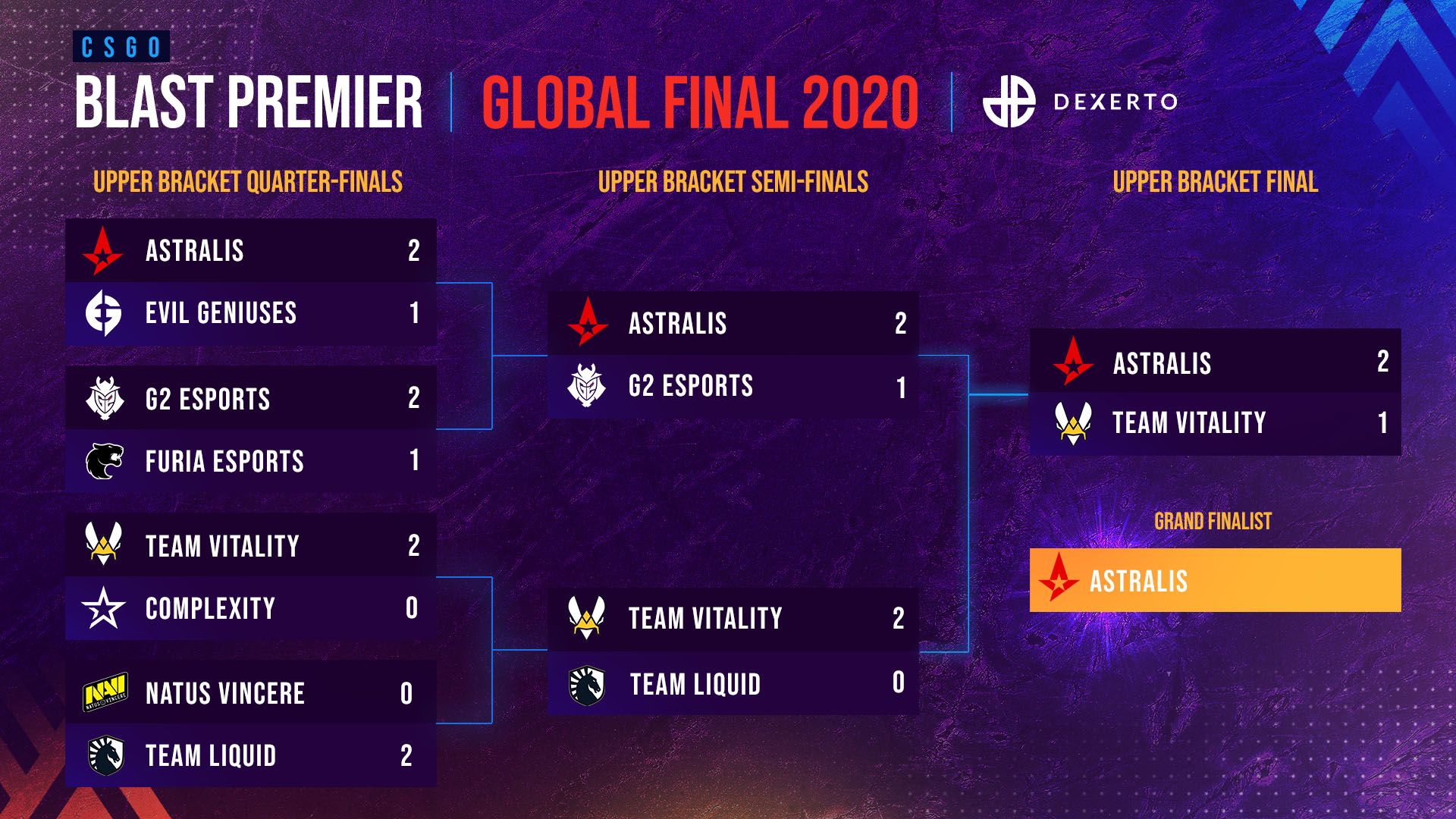 blast-global-finals-support-supérieur