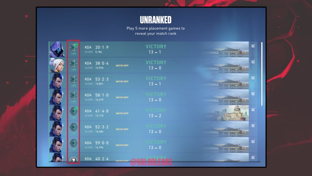 Valorant aura des classements regionaux classes dans lepisode 2