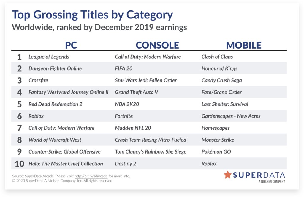 Valorant met a jour lexperience FPS entre les mains des