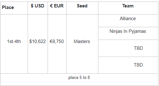 1613928609 808 Valorant Challengers VCT NA EU Brackets Calendrier Valolo