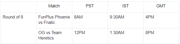 1613928610 373 Valorant Challengers VCT NA EU Brackets Calendrier Valolo