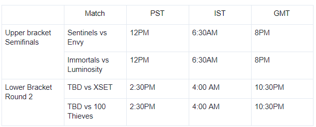 Valorant Challengers VCT NA EU Brackets Calendrier Valolo