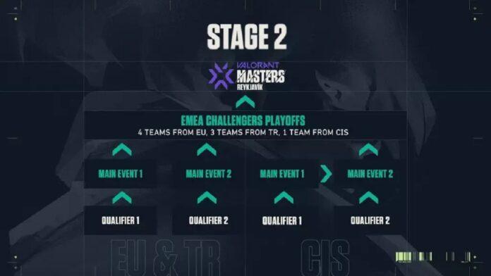 Valorant: Rencontrez les 4 meilleures équipes de l'UE qualifiées pour la finale VCT EMEA Stage 2 Challengers