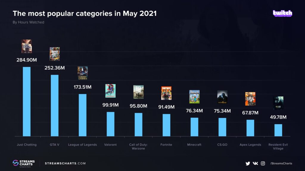1623353529 850 Laugmentation du nombre de telespectateurs de Valorant prouve quil sagit