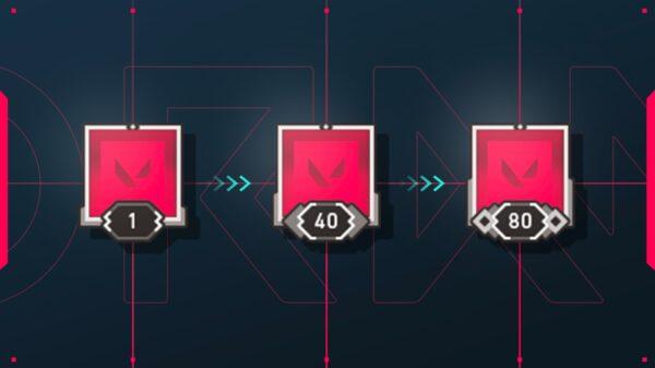 Explication du système de nivellement de compte Valorant : comment obtenir des AP ?  » TalkEsport