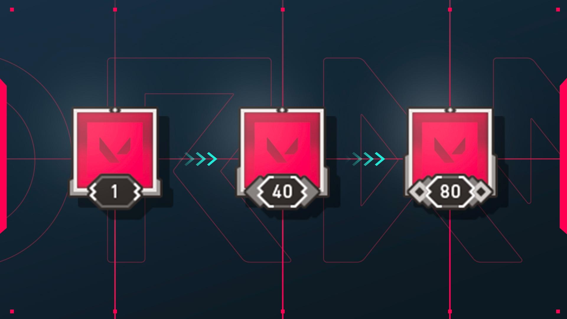 Explication du système de nivellement de compte Valorant : comment obtenir des AP ?  » TalkEsport