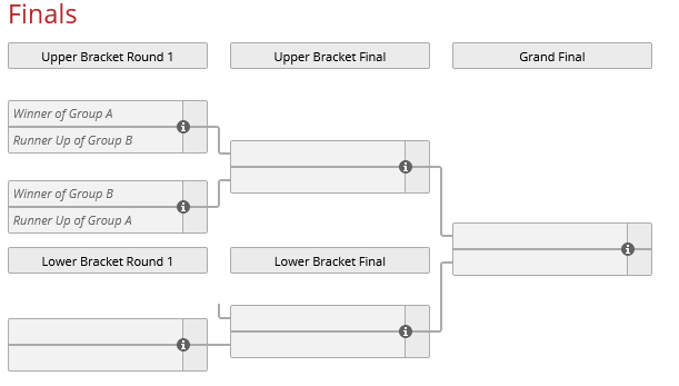 Les eliminatoires du championnat Valorant Conquerors devraient commencer