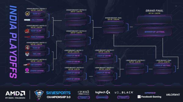 Les éliminatoires du Skyesports Championship 3.0 Valorant India devraient commencer