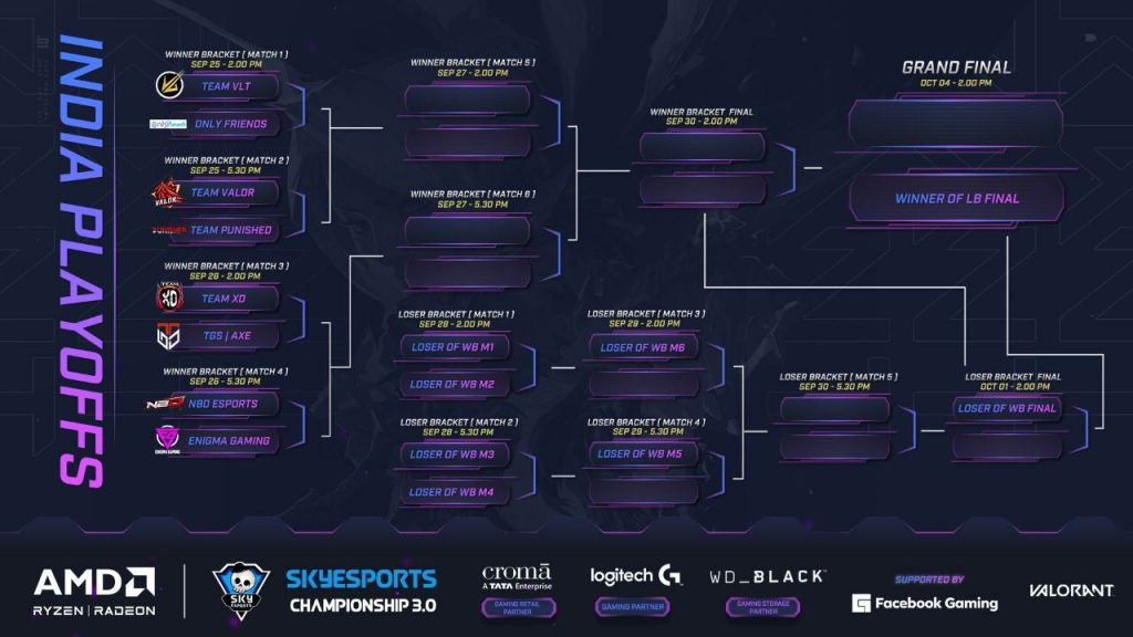 Les eliminatoires du Skyesports Championship 30 Valorant India devraient commencer