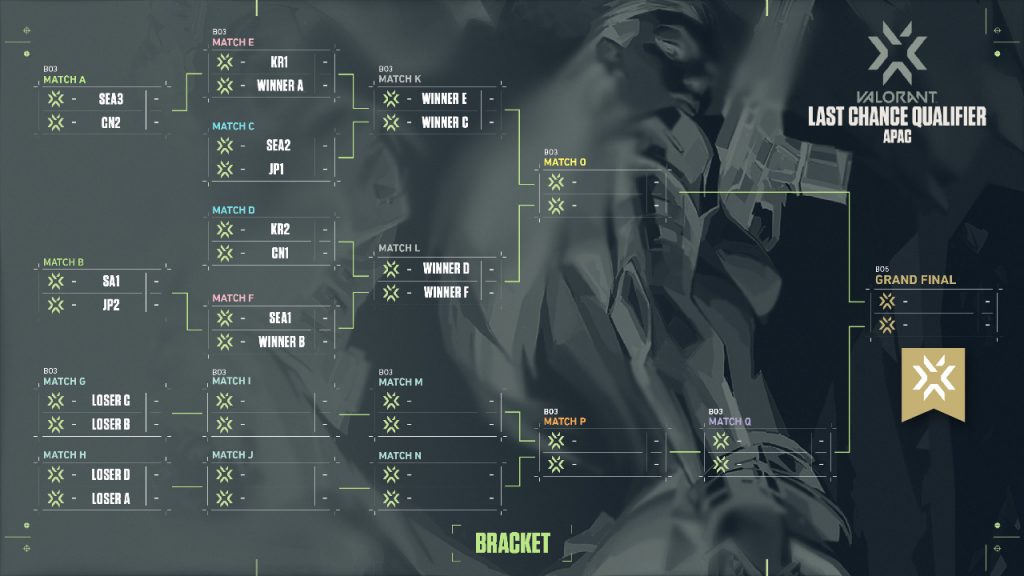 Valorant APAC Last Chance Qualifier Tout ce que vous devez