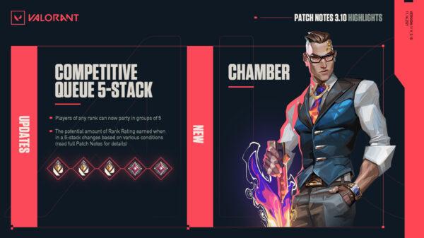Valorant Patch 3.10 Changements concurrentiels et refonte de la cote de classement