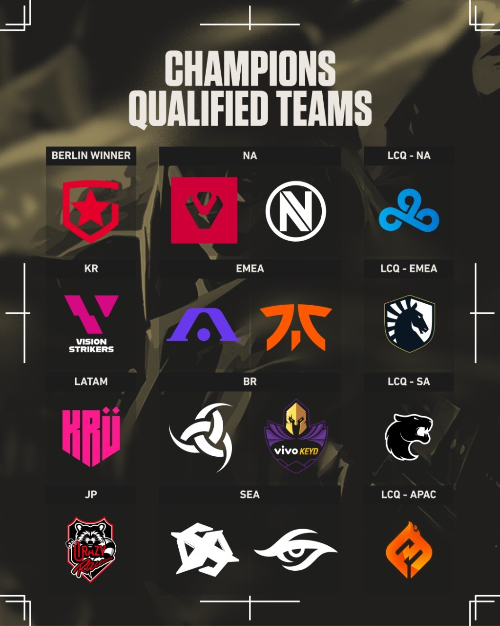 Horaire de Valorant Champions, groupes et plus 31 1638360484 308 Horaire de Valorant Champions groupes et plus