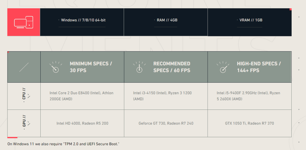 Valorant Low Client FPS comment reparer