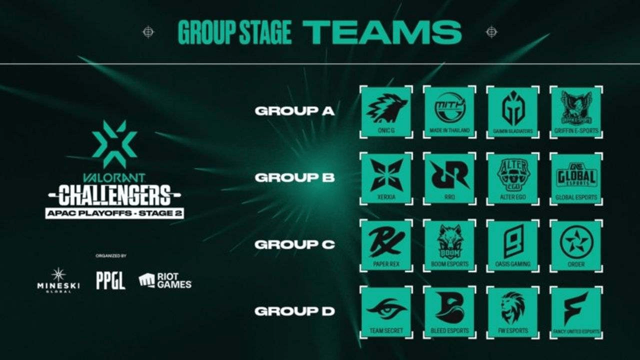 Valorant Champions Tour APAC Challengers Group Stage 2 pour le