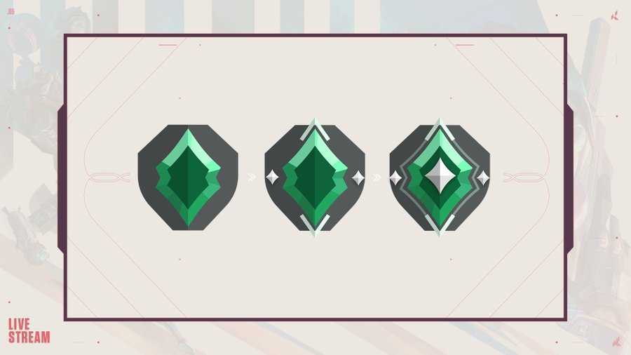 Valorant quand commence lepisode 5 acte 1