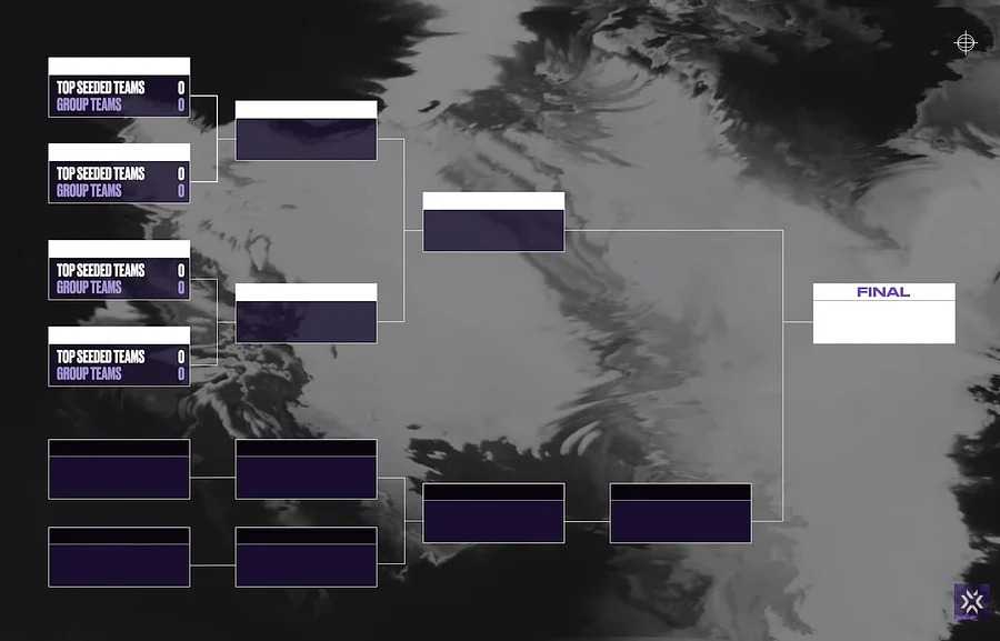VCT Masters Copenhagen 2022 Equipes vaillantes calendrier resultats format diffusions
