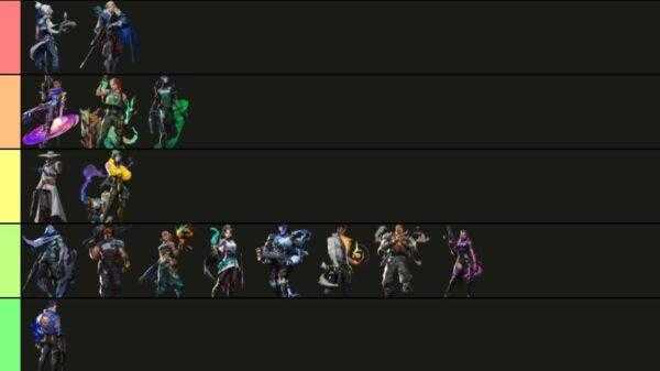 Liste des niveaux d'agents vaillants août 2022