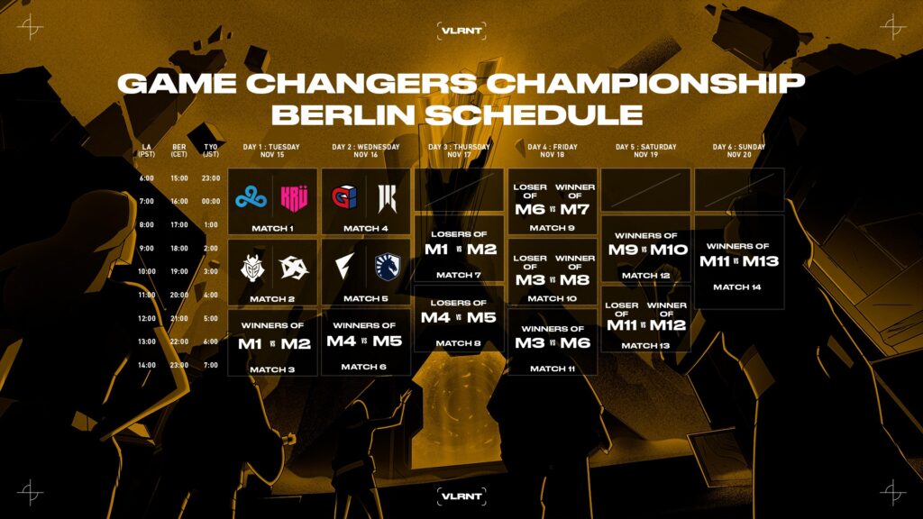 Valorant Game Changers Championship equipes calendrier et plus