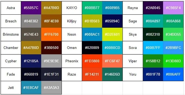 1670234412 770 Comment obtenir le meilleur objectif dans Valorant parametres dobjectif
