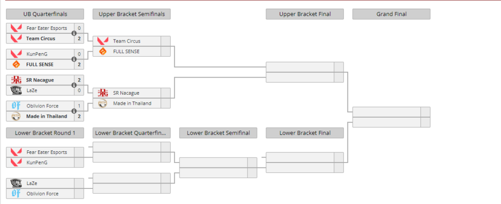 ESL Clash of Nations Valorant SEA equipes format cagnotte