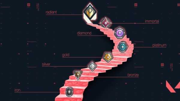 Valorant Rank Distribution