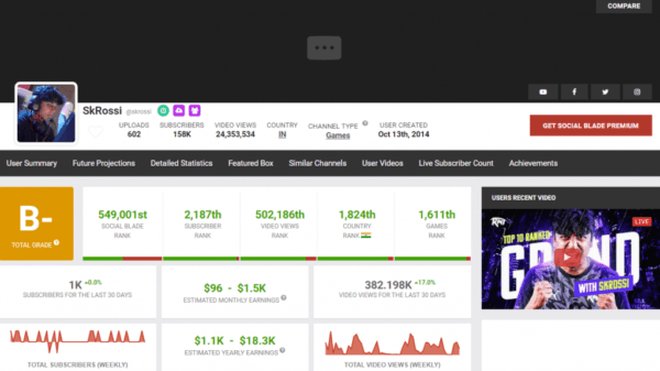 Qui est SkRossi ?  Un regard sur l'étoile Valorant Ganesh Gangadhar