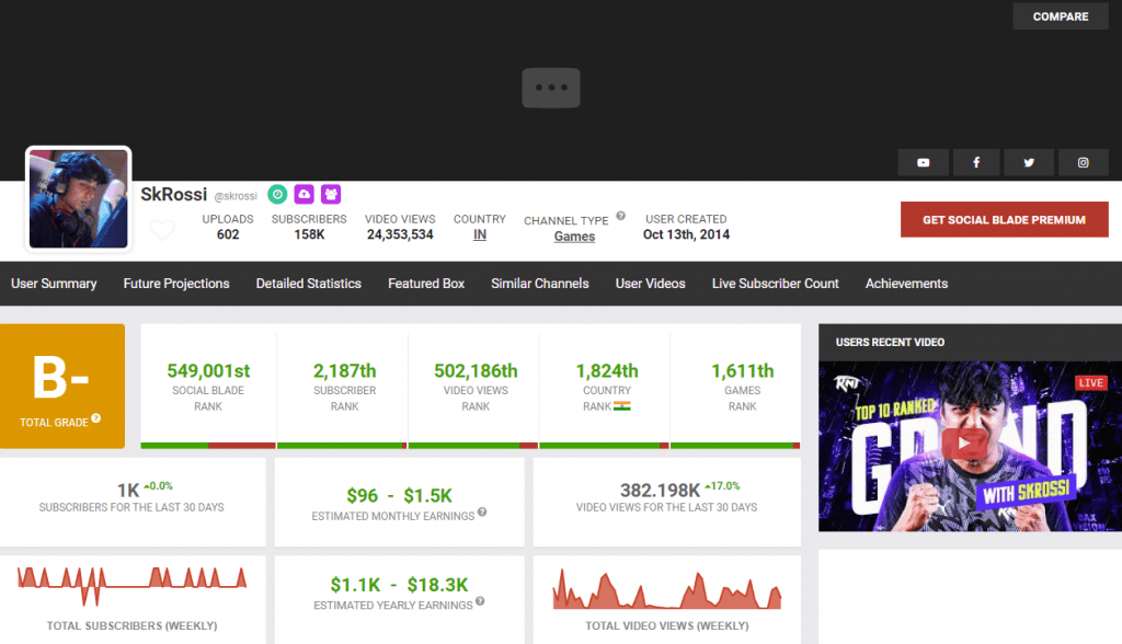 Qui est SkRossi ?  Un regard sur l'étoile Valorant Ganesh Gangadhar