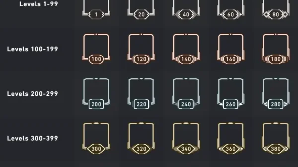 niveau de compte valorant